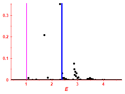 Strength function
